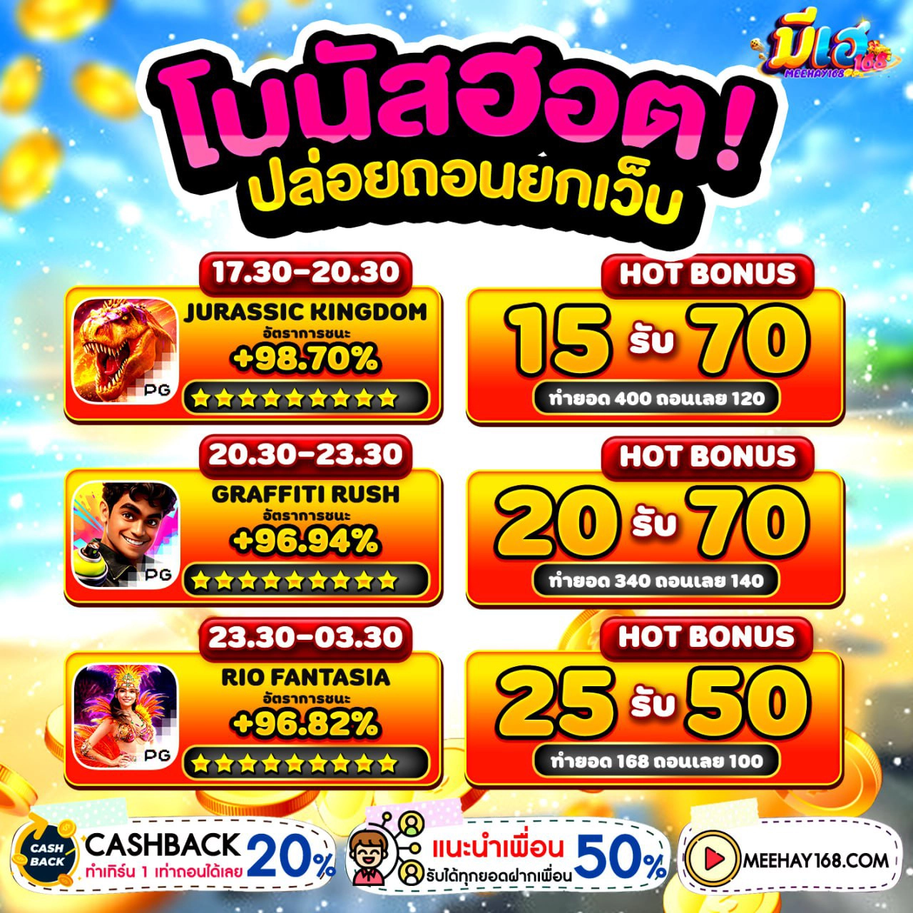 ใครบ้างที่เหมาะกับโปรโมชั่น ฝาก10 รับ100 ทํา ยอด 300 ถอนได้ 300