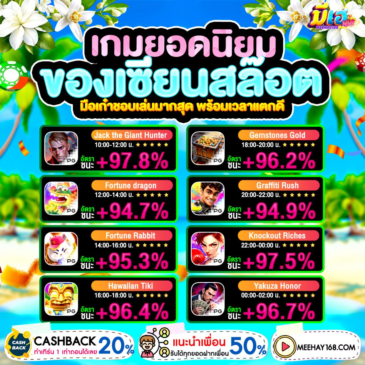 วิธีสมัครสมาชิกและฝากถอนผ่าน SLOTWALLET